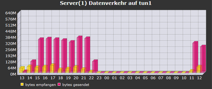 ausfall.jpg